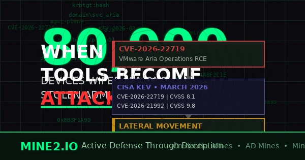 When Defenders' Tools Become Attack Vectors: The Management Platform Exploitation Crisis